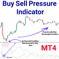 Buy Sell Pressure Indicator MT4