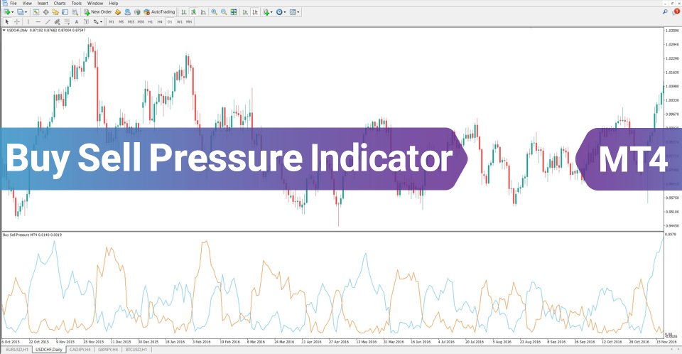 Screenshot #2 Buy Sell Pressure Indicator MT4