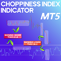 Choppiness Index Indicator MT5