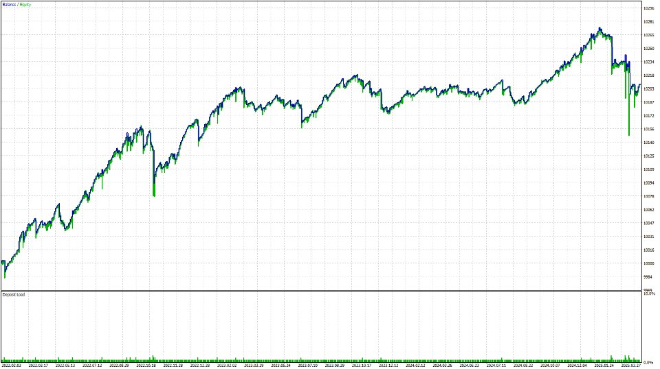 Screenshot #3 Elmex Flexible Grid