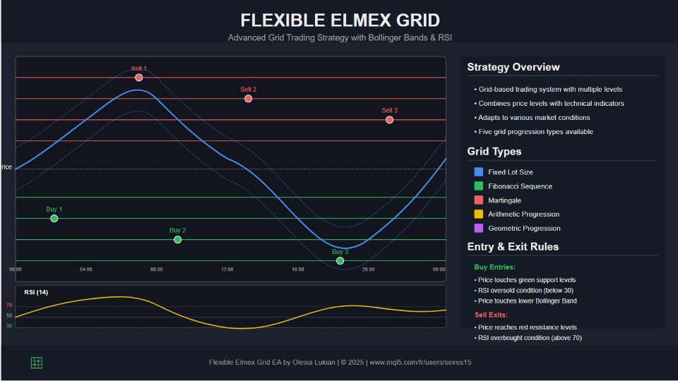 Screenshot #1 Elmex Flexible Grid
