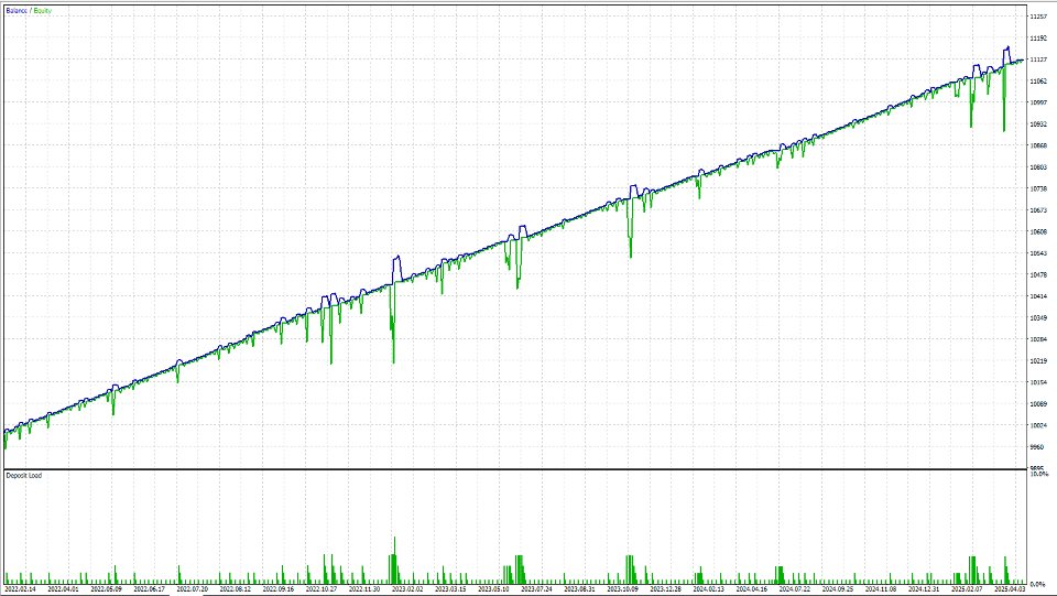 Screenshot #2 Elmex Flexible Grid