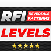 TPSpro RFI Levels