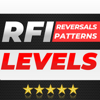 TPSpro RFI Levels