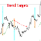 Trend Targets for MT4