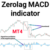 Zerolag MACD indicator MT4