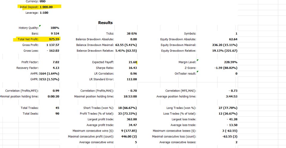 Screenshot #2 Dow Jones Rocket EA MT5