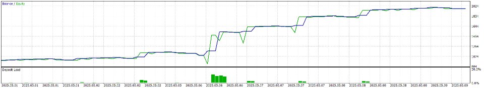 Screenshot #4 Dow Jones Rocket EA MT5