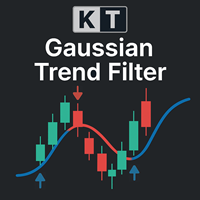 KT Gaussian Trend Filter MT4