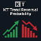 KT Trend Reversal Probability MT5