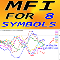 MFI for 8 Symbols ms