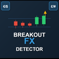 Mt4 Breakout FX Detector