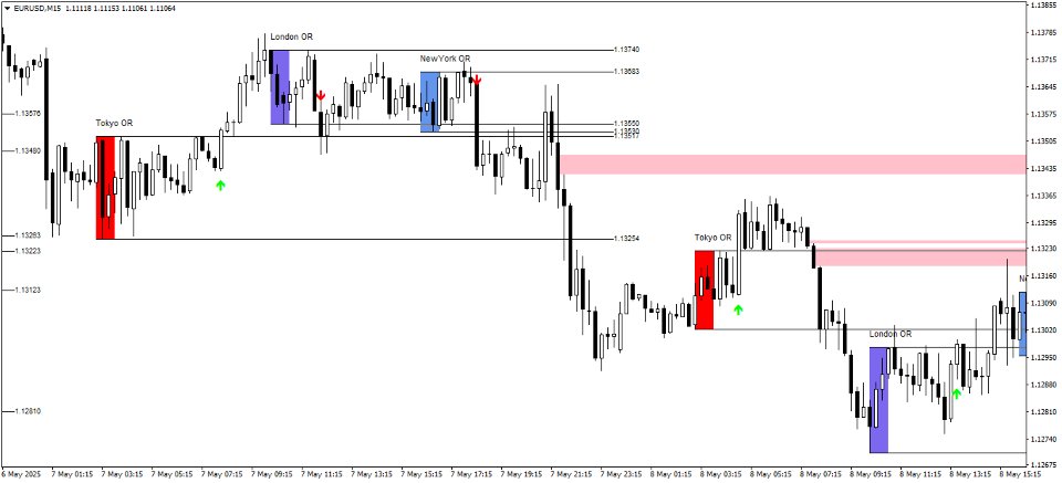 Screenshot #2 Opening Range Breakouts