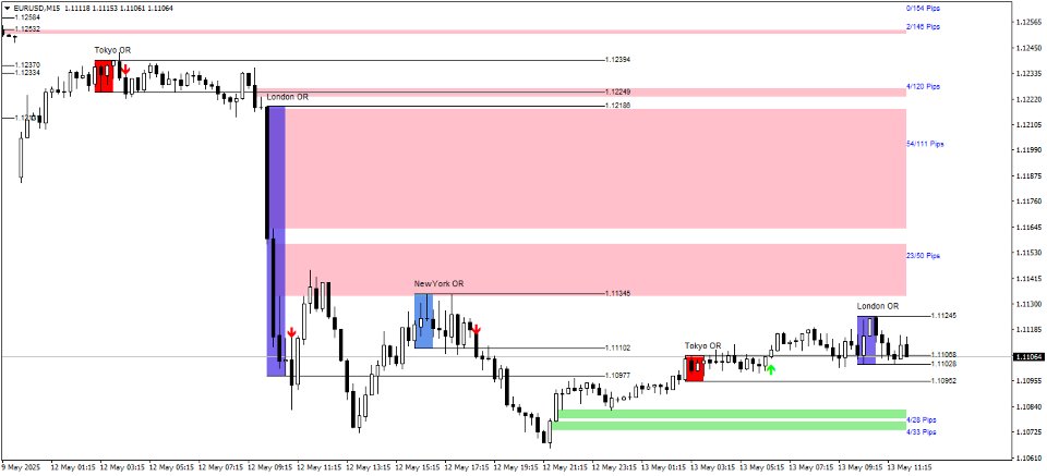 Screenshot #1 Opening Range Breakouts