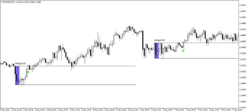 Screenshot #3 Opening Range Breakouts