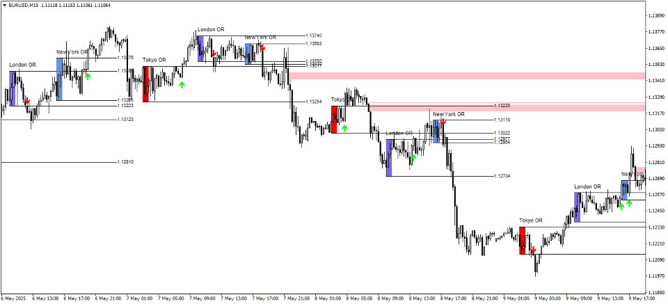 Screenshot #4 Opening Range Breakouts