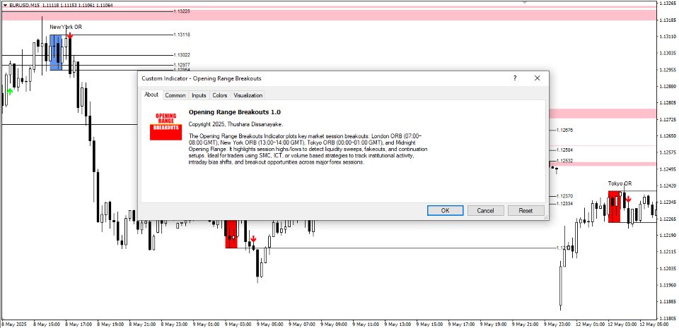 Screenshot #5 Opening Range Breakouts