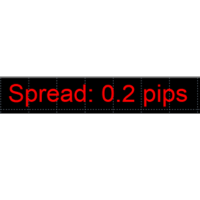 Real Time Spread Display Tool