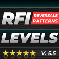 TPSpro RFI Levels
