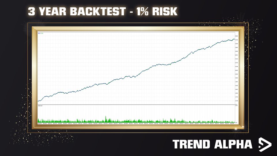 Screenshot #1 Trend Alpha