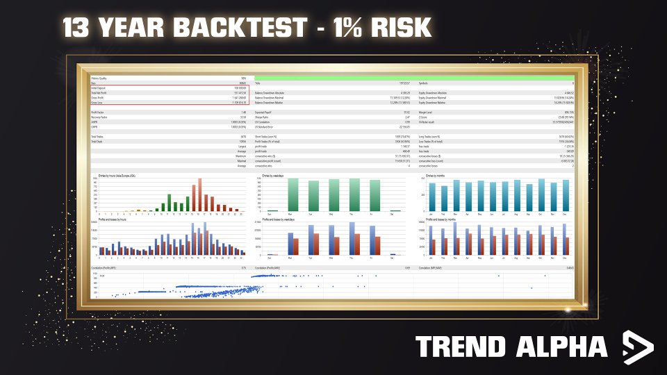 Screenshot #4 Trend Alpha