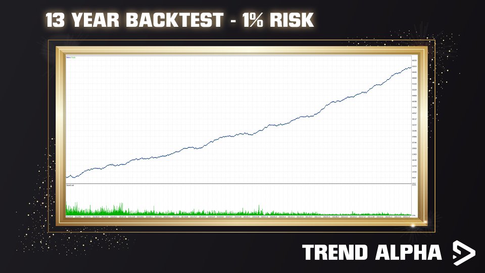 Screenshot #3 Trend Alpha