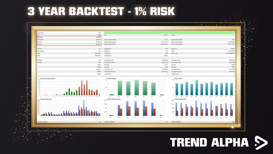 Screenshot #2 Trend Alpha