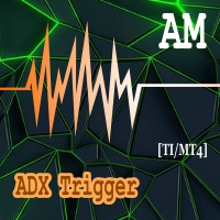 ADX Trigger AM