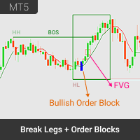 Break Legs and Order Block Finder