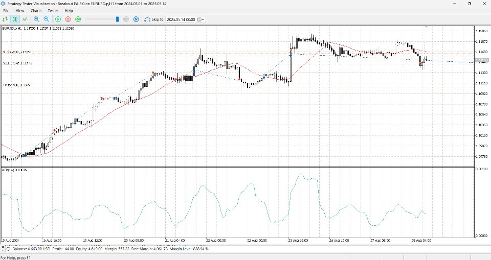 Screenshot #1 Daily Break Out EA