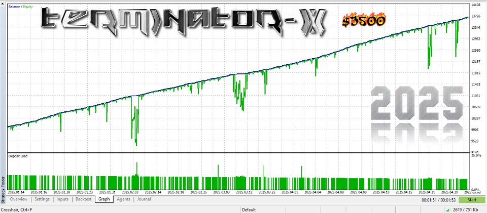 Screenshot #3 Terminator X