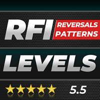 TPSpro RFI Levels MT5