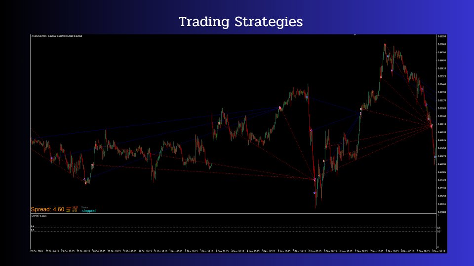 截图 #3 VanguardPrime MT5