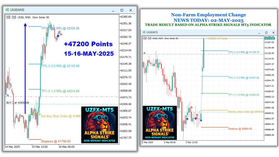 Ekran görüntüsü #2 Alpha Strike Signals Non Repaint Best New MT5