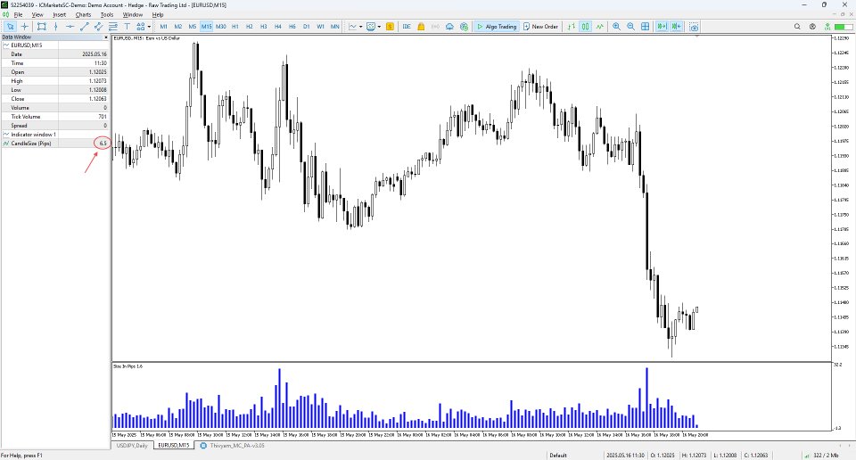 Screenshot #2 Candle Size in Pips