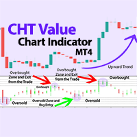 CHT Value Chart Indicator MT4