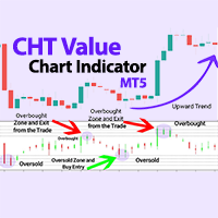 CHT Value Chart Indicator MT5