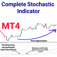 Complete Stochastic Indicator MT4