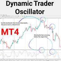 Dynamic Trader Oscillator MT4