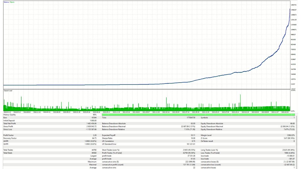 Imagens #2 Havana EA