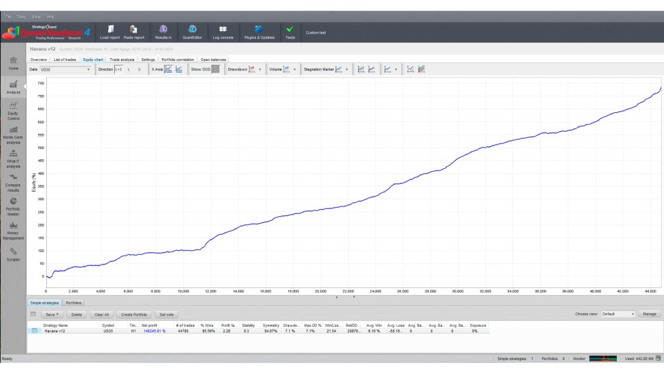 Imagens #7 Havana EA