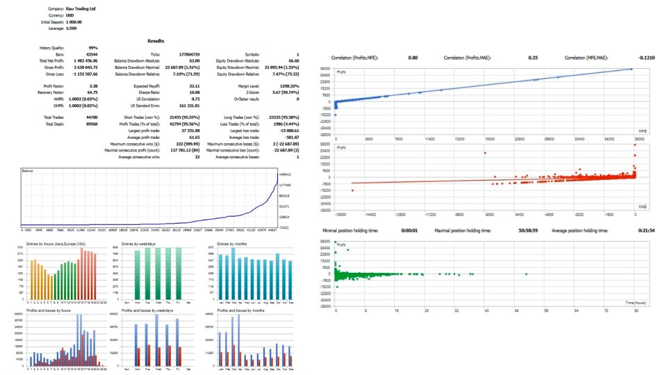 Imagens #4 Havana EA