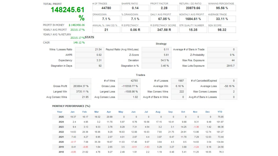 Imagens #6 Havana EA