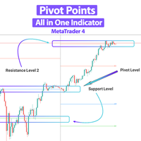Pivot Points All in One Indicator MT4