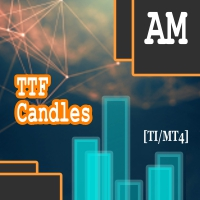 TTF Candles AM