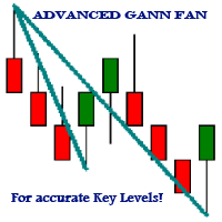 Advanced Gann Fan