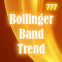 Bollinger Bands® | Stock Indicators