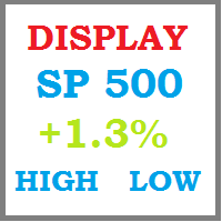 Dashboard Display indicator