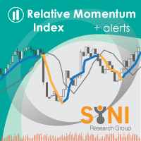 Relative Momentum Index