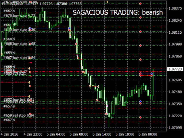 Buy The Sagacious Forex Robot Trading Robot Expert Advisor For - 